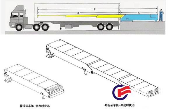 伸缩皮带机(图1) 伸缩皮带机(图1)