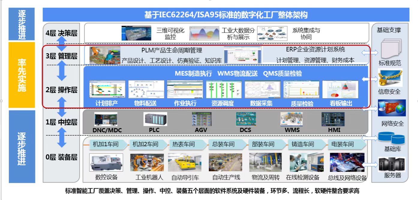 自动化立体库CF-007